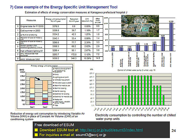 7) Case example of the Energy Specific Unit Management Tool