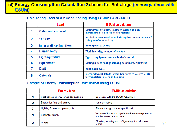 (4) Energy Consumption Calculation Scheme for Buildings (in comparison with ESUM)