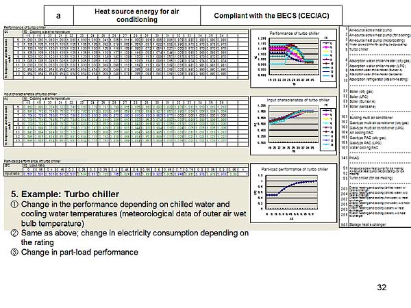 a Heat source energy for air conditioning
