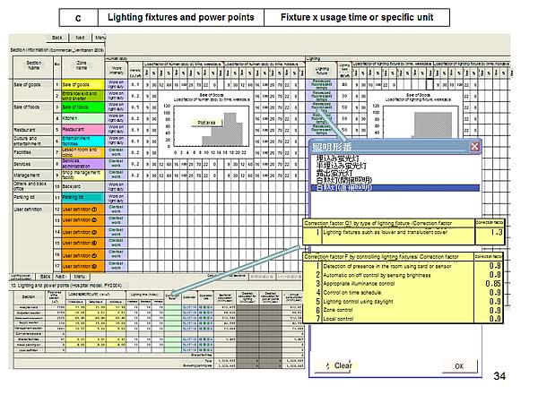 c Lighting fixtures and power points