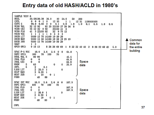 Entry data of old HASH/ACLD in 1980s