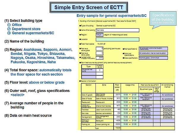 Simple Entry Screen of ECTT
