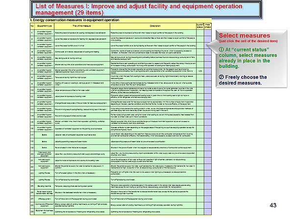 List of Measures I: Improve and adjust facility and equipment operation management (29 items)