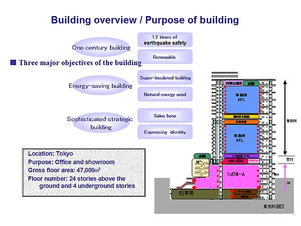 Building overview / Purpose of building