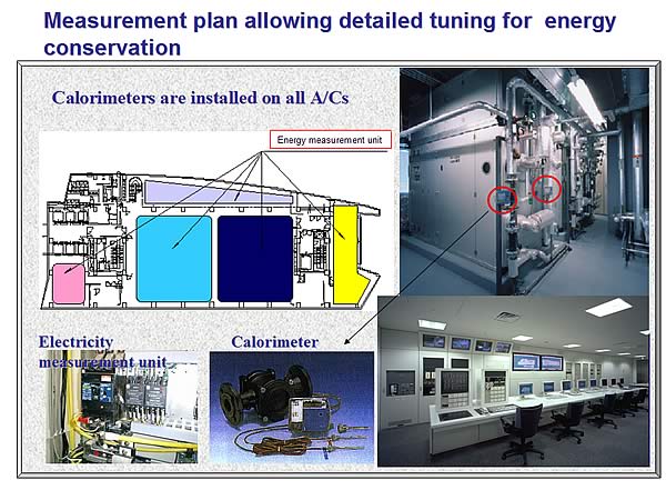 Measurement plan allowing detailed tuning for energy conservation