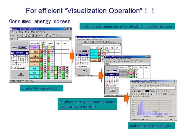 For efficient Visualization Operation !!