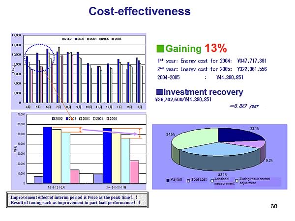 Cost-effectiveness
