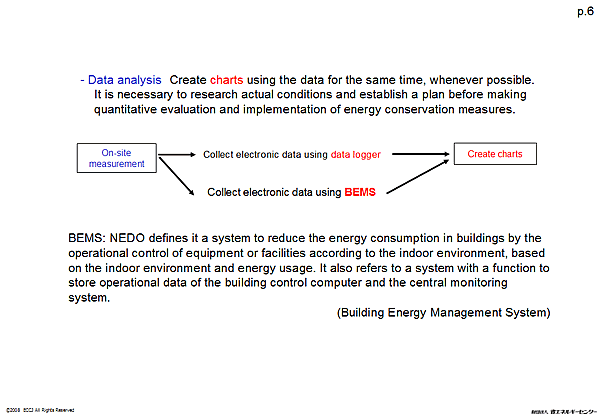  - Data analysis Create charts using the data for the same time, whenever possible. It is necessary to research actual conditions and establish a plan before making quantitative evaluation and implementation of energy conservation measures.