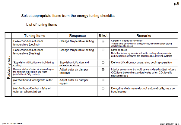 - Select appropriate items from the energy tuning checklist