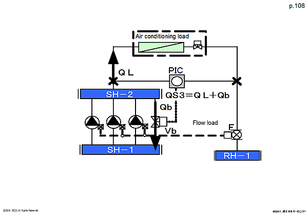 Air conditioning load