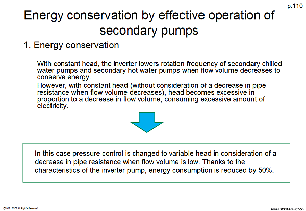 Energy conservation by effective operation of secondary pumps