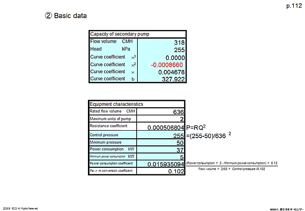 (2) Basic data