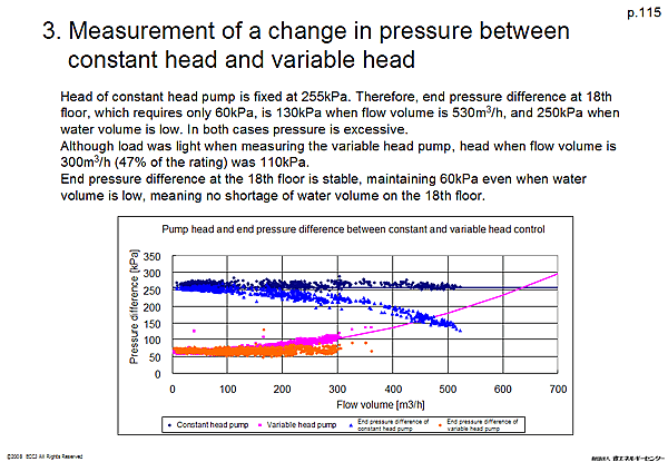 3. Measurement of a change in pressure between constant head and variable head