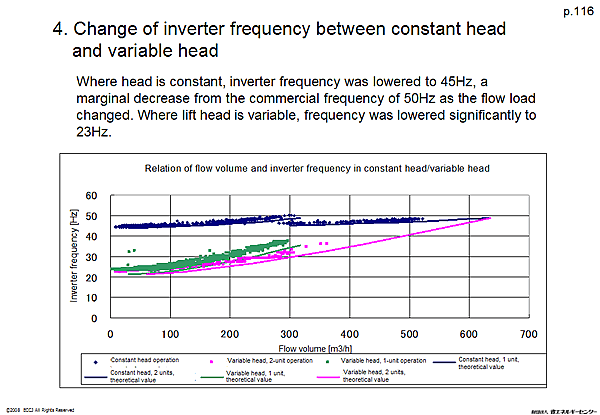 4. Change of inverter frequency between constant head and variable head