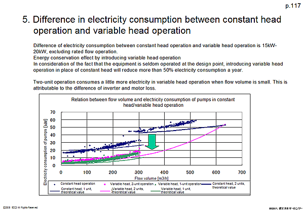 5. Difference in electricity consumption between constant head operation and variable head operation
