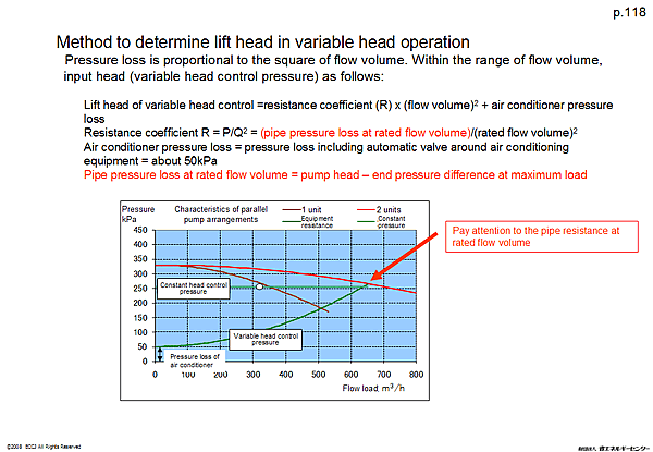 Method to determine lift head in variable head operation