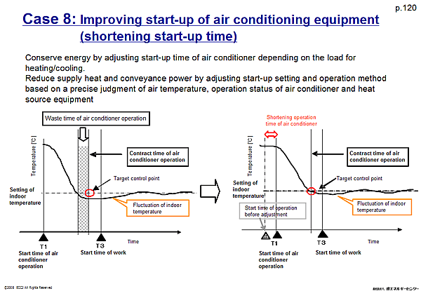 Case 8: Improving start-up of air conditioning equipment (shortening start-up time)