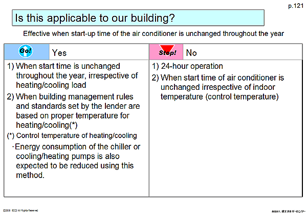Is this applicable to our building?