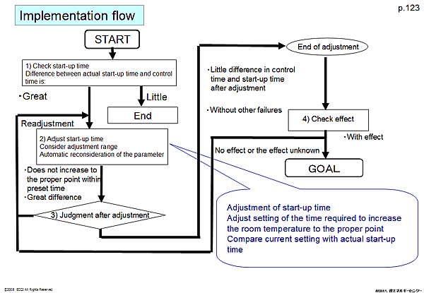 Implementation flow