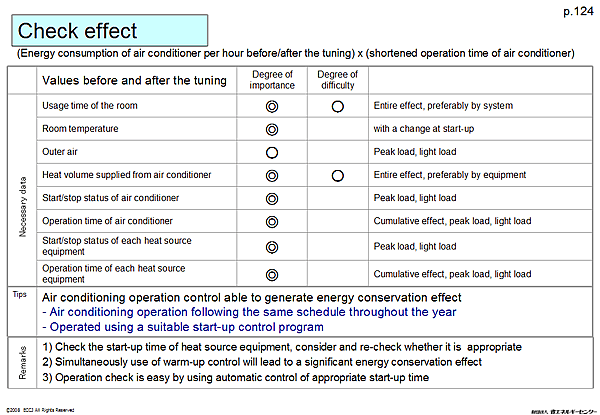 Check effect