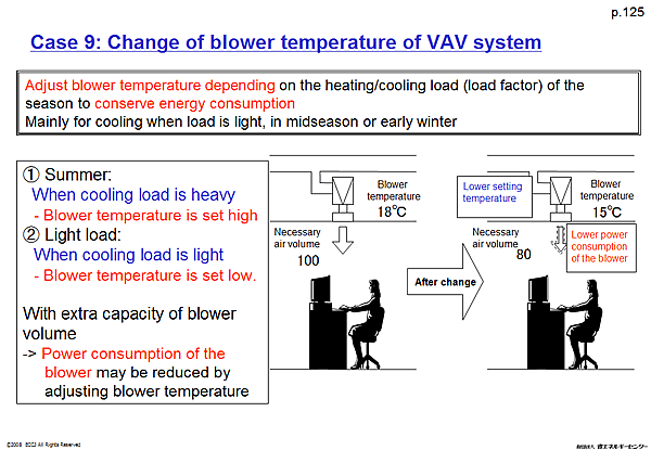 Case 9: Change of blower temperature of VAV system