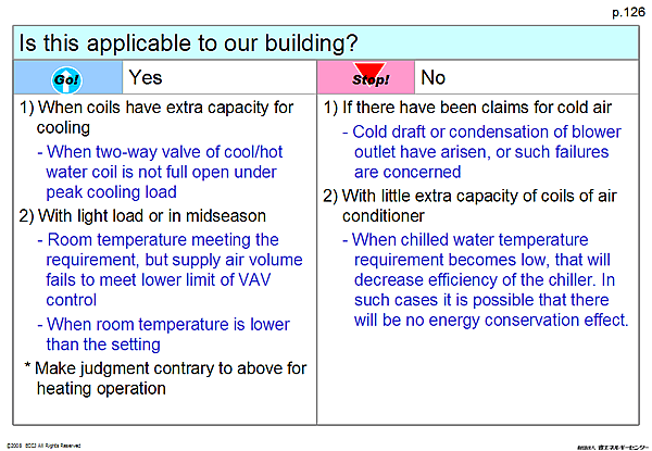 Is this applicable to our building