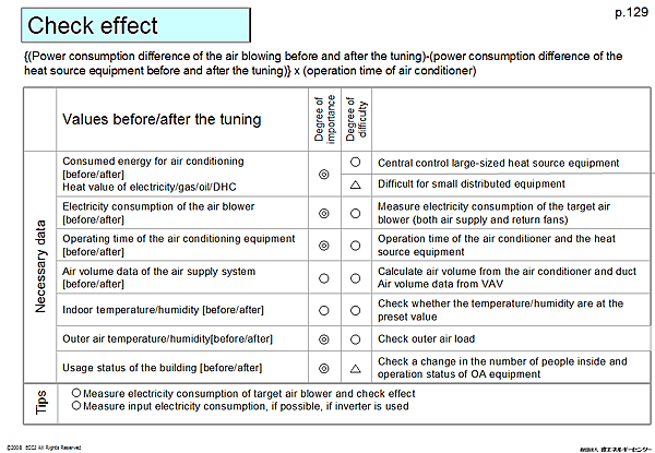 Check effect