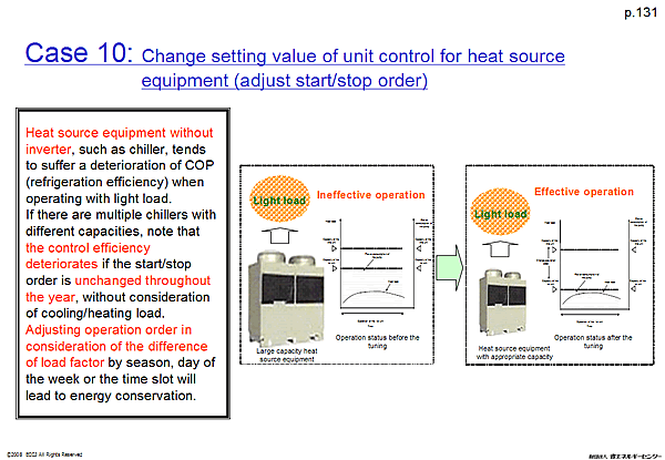 Case 10: Change setting value of unit control for heat source equipment (adjust start/stop order)