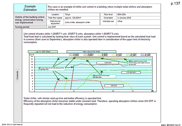 Example Estimation