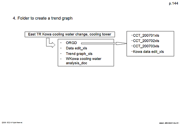 4. Folder to create a trend graph