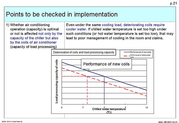 Points to be checked in implementation