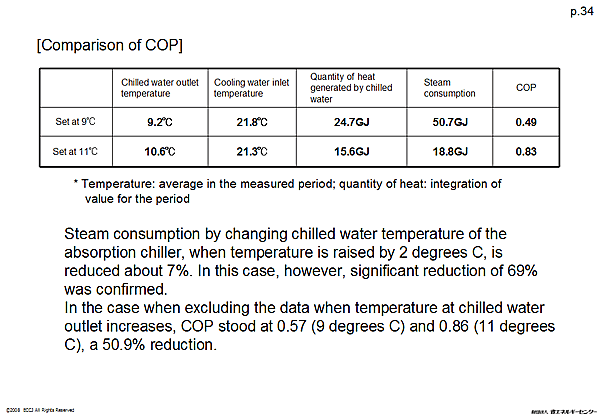 [Comparison of COP]