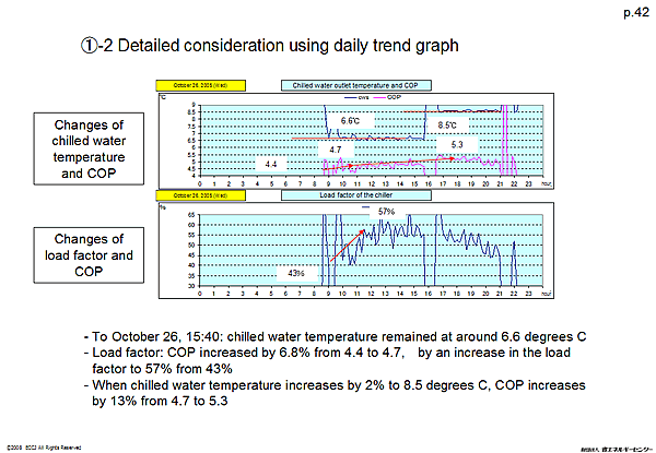 (1)-2 Detailed consideration using daily trend graph