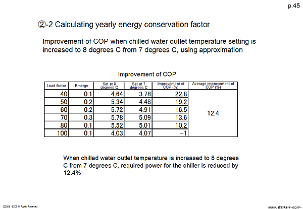 (2)-2 Calculating yearly energy conservation factor