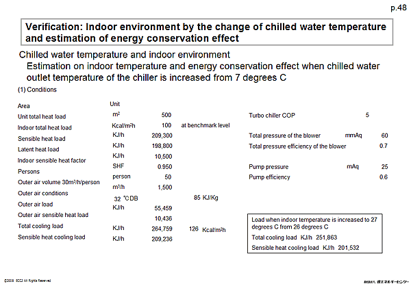Verification: Indoor environment by the change of chilled water temperature and estimation of energy conservation effect