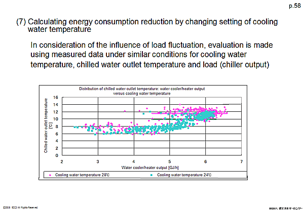 (7) Calculating energy consumption reduction by changing setting of cooling water temperature
