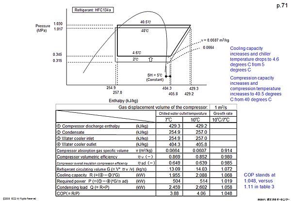Refrigerant: HFC134a