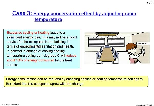 Case 3: Energy conservation effect by adjusting room temperature