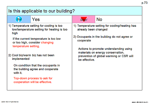 Is this applicable to our building?