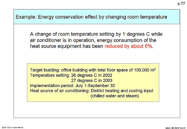 Example: Energy conservation effect by changing room temperature