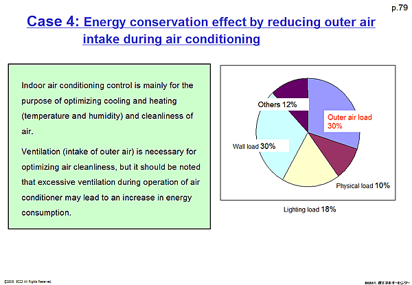 Case 4: Energy conservation effect by reducing outer air intake during air conditioning 