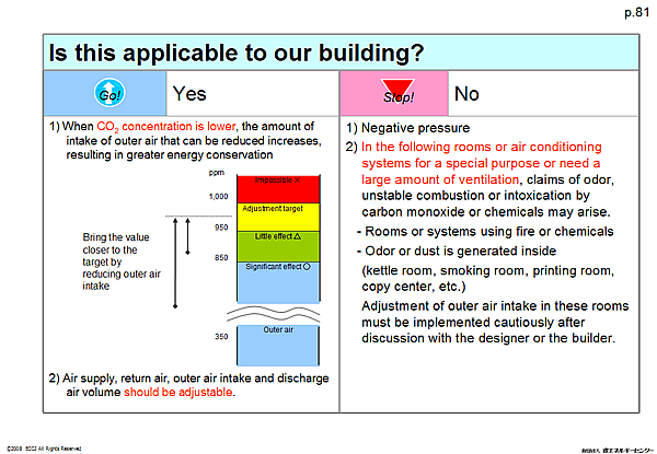 Is this applicable to our building?