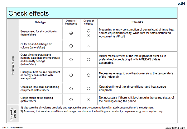 Check effects