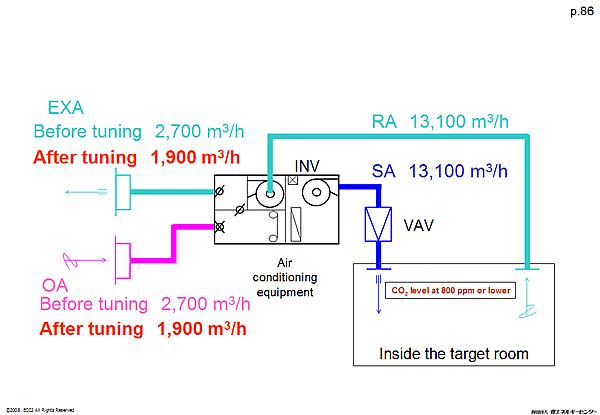 EXA Before tuning/ After tuning