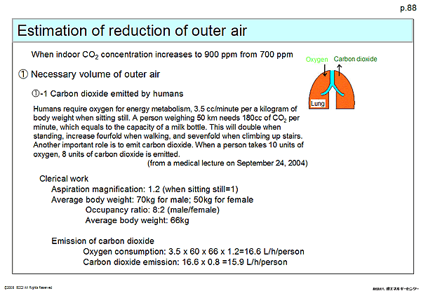Estimation of reduction of outer air