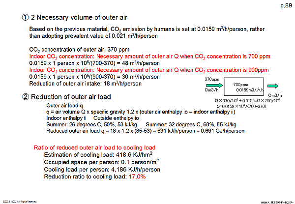 (1)-2 Necessary volume of outer air