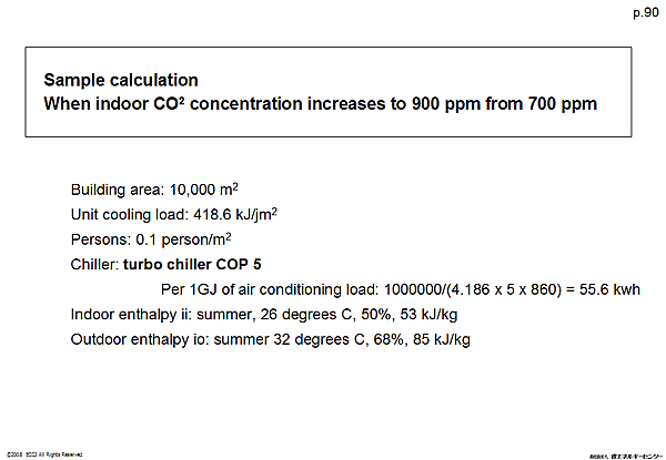 Sample calculation When indoor CO2 concentration increases to 900 ppm from 700 ppm