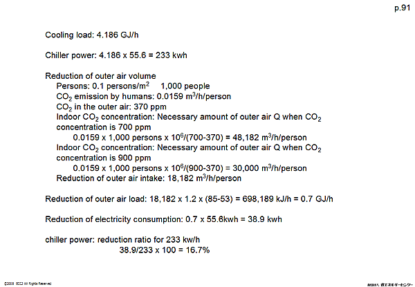 Cooling load: 4.186 GJ/h