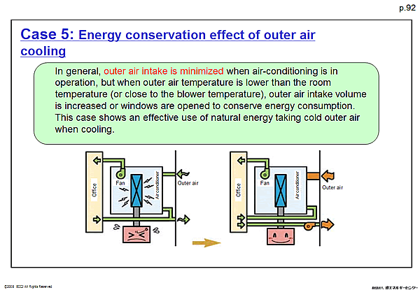 Case 5: Energy conservation effect of outer air cooling