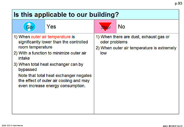 Is this applicable to our building?